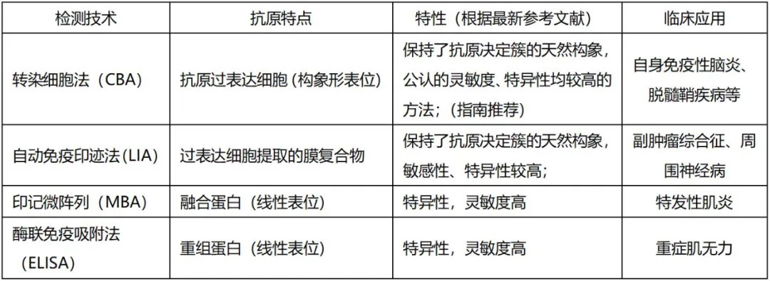 抗体产品配图02