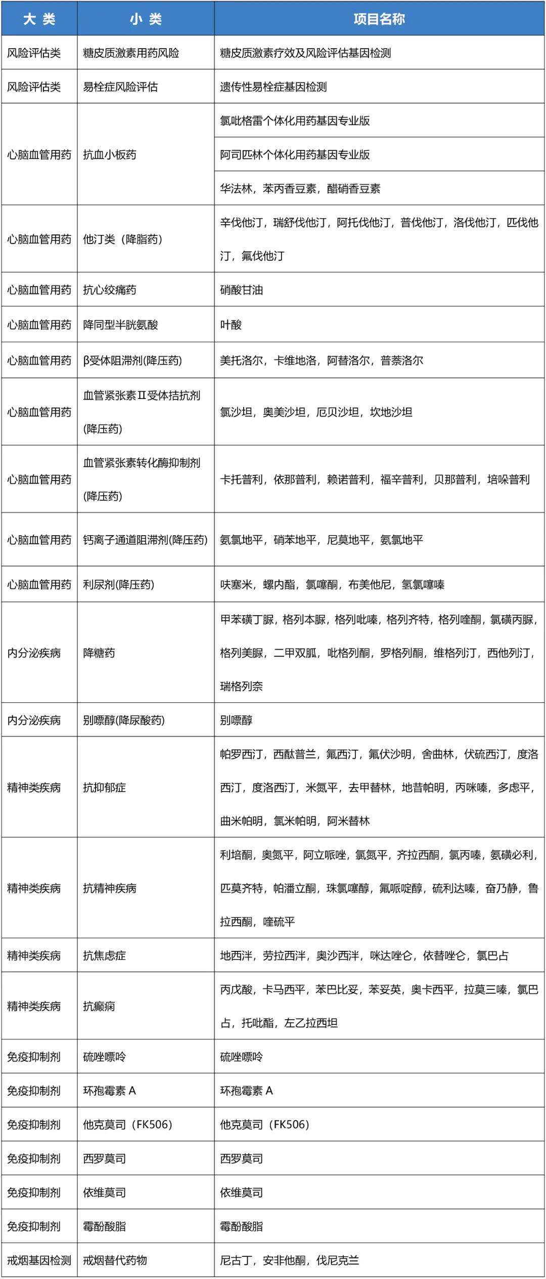 药物基因组配图02