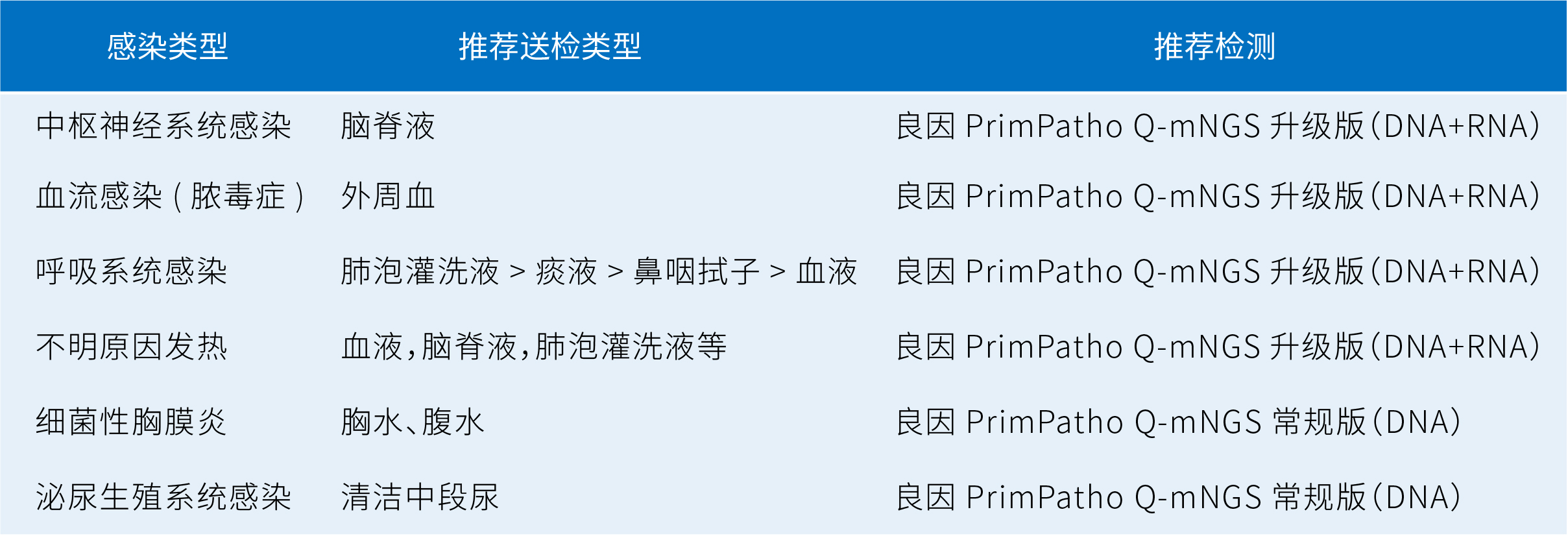 宏基因产品配图04