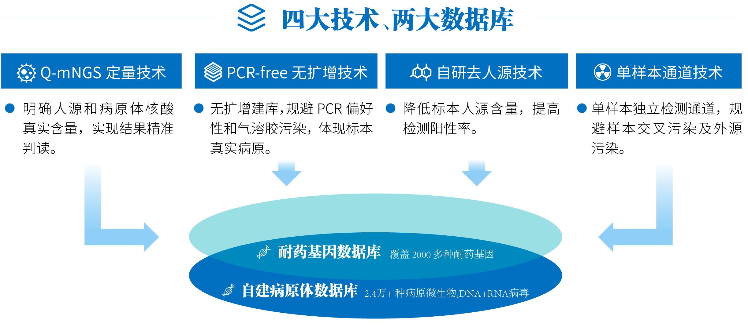宏基因产品配图01