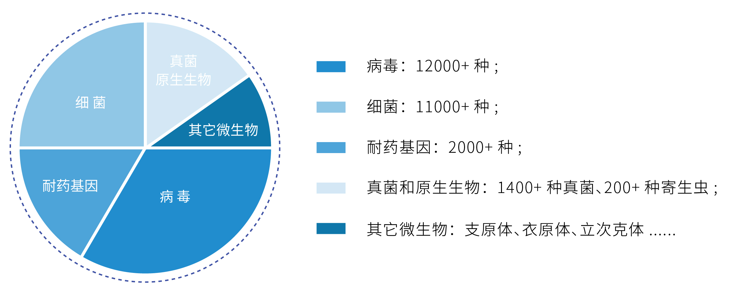 10-10