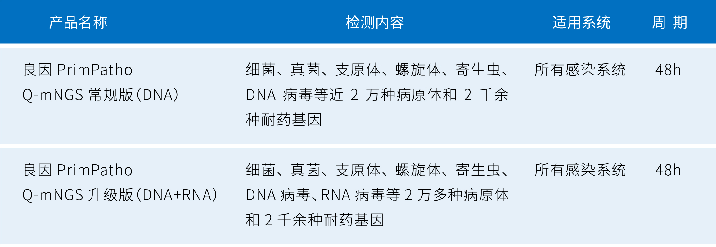 宏基因产品配图03